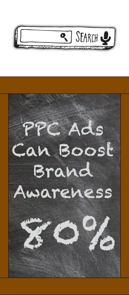 Digital Marketing and Paid Advertising Campaigns Statistics